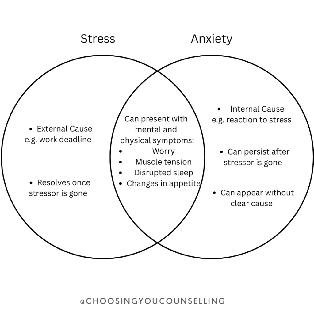 White and black graph listing the differences between stress and anxiety and how they overlap.